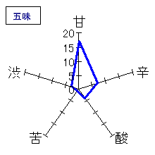 十一州　吟醸ひやおろし　生詰原酒　五味