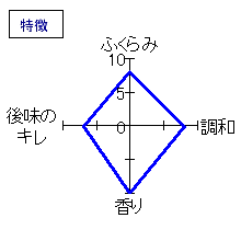 十一州　吟醸ひやおろし　生詰原酒　特徴