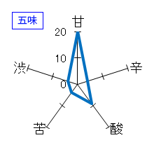 男山　特別純米ひやおろし　五味