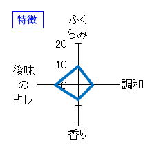 男山　特別純米ひやおろし　特徴