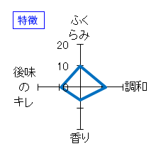 男山　特別純米酒　生酛純米　特徴