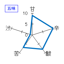 男山　純米生酒　五味