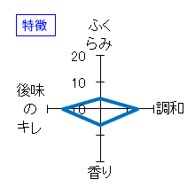 男山　純米生酒　特徴