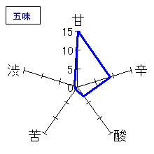 鰺ヶ澤　純米吟醸　五味