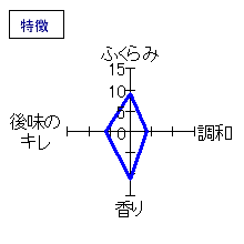 鰺ヶ澤　純米吟醸　特徴