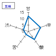 鰺ヶ澤　番外　山廃純米　五味