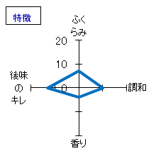 鰺ヶ澤　番外　山廃純米　特徴