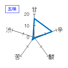 鰺ヶ澤　特別本醸造　津軽極辛　五味