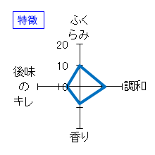 鰺ヶ澤　特別本醸造　津軽極辛　特徴