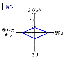 田酒　純米大吟醸斗壜取　特徴