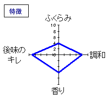 田酒　特別純米酒・山廃仕込　特徴