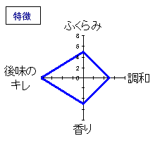 田酒　特別純米酒　特徴