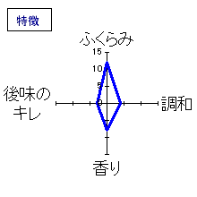 田酒　純米大吟醸四割五分　特徴