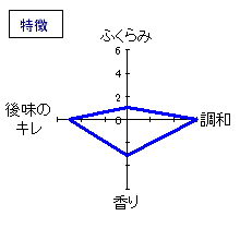 田酒　純米大吟醸　特徴