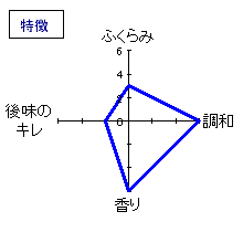 田酒　純米大吟醸　特徴