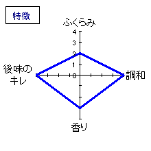 田酒　純米大吟醸　特徴