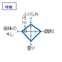 田酒　純米大吟醸　斗壜取　平成17年12月出荷　特徴