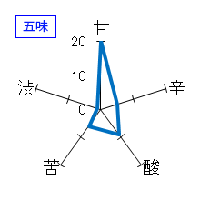 田酒　純米大吟醸　山廃　五味