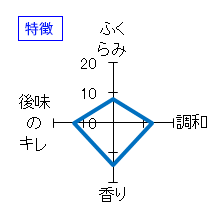 田酒　純米大吟醸　山廃　特徴