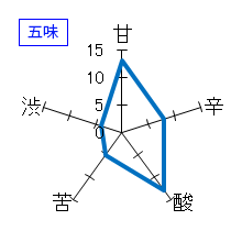 田酒　純米大吟醸　斗壜取　五味