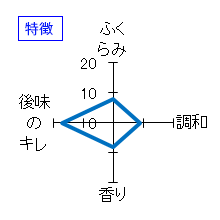 田酒　純米大吟醸　斗壜取　特徴