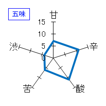 田酒　純米吟醸　五味