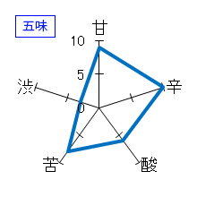 田酒　純米吟醸　五味