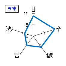 田酒　純米大吟醸　五味