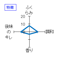 田酒　純米大吟醸　特徴