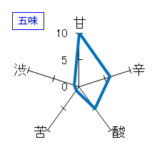 田酒　純米大吟醸　山廃　五味