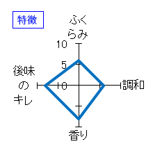 田酒　純米大吟醸　山廃　特徴