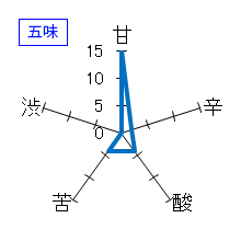 田酒　純米吟醸　山田穂　五味