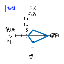 田酒　純米吟醸　山田穂　特徴