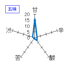 田酒　純米大吟醸　四割五分　五味