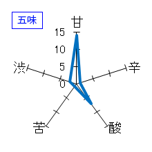 田酒　純米大吟醸　四割五分　五味