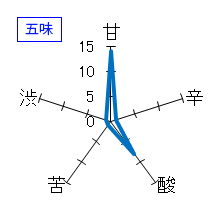 田酒　純米大吟醸　四割五分　五味