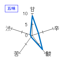 田酒　純米大吟醸　斗瓶取　五味