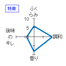 田酒　純米大吟醸　斗瓶取　特徴