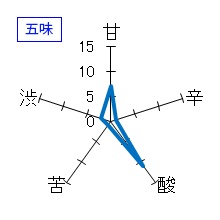 田酒　特別純米酒　山廃仕込　五味