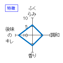 田酒　特別純米酒　山廃仕込　特徴