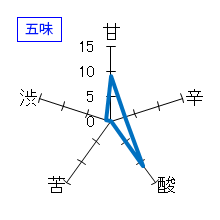 田酒　純米大吟醸　四割五分　五味