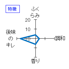 田酒　純米大吟醸　四割五分　特徴