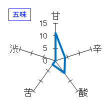 田酒　特別純米酒　五味