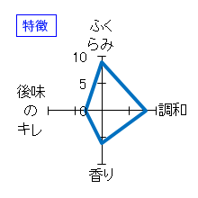 田酒　特別純米酒　特徴