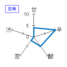 田酒　純米大吟醸　山廃　五味