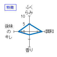 田酒　純米大吟醸　山廃　特徴