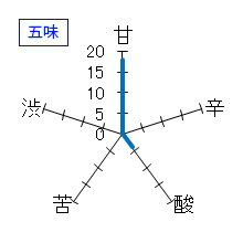 田酒　純米大吟醸　斗瓶取　五味