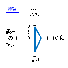 田酒　純米大吟醸　斗瓶取　特徴