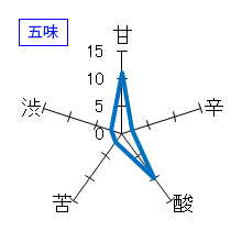 田酒　純米吟醸　五味