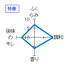 田酒　純米吟醸　特徴